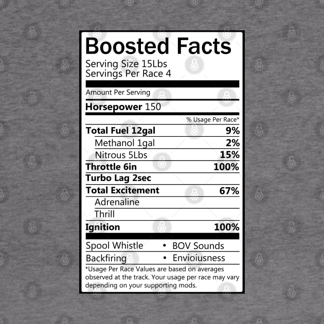 Boosted Facts by hoddynoddy